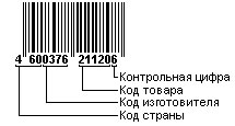 штрих-код товарной нумерации